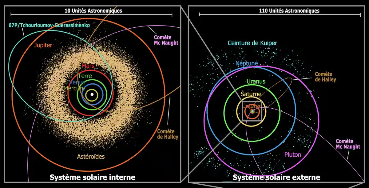A handy guide for navigating unexpected French conversations about our solar system!