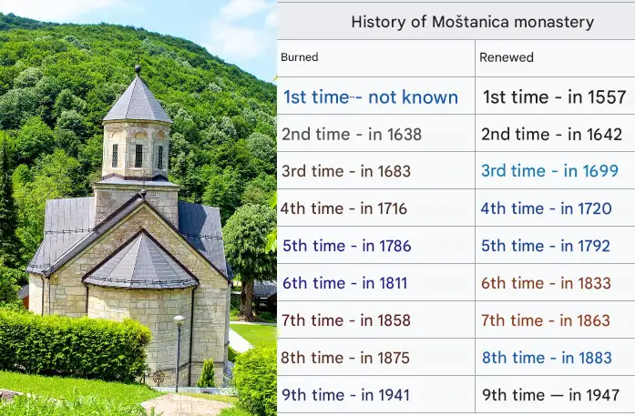 Exploring a 13th Century Monastery in Bosnia and Herzegovina