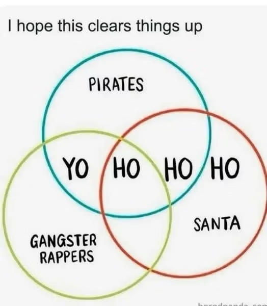 A Venn diagram with three overlapping circles labeled 'PIRATES', 'GANGSTER RAPPERS', and 'SANTA'. The central overlapping…