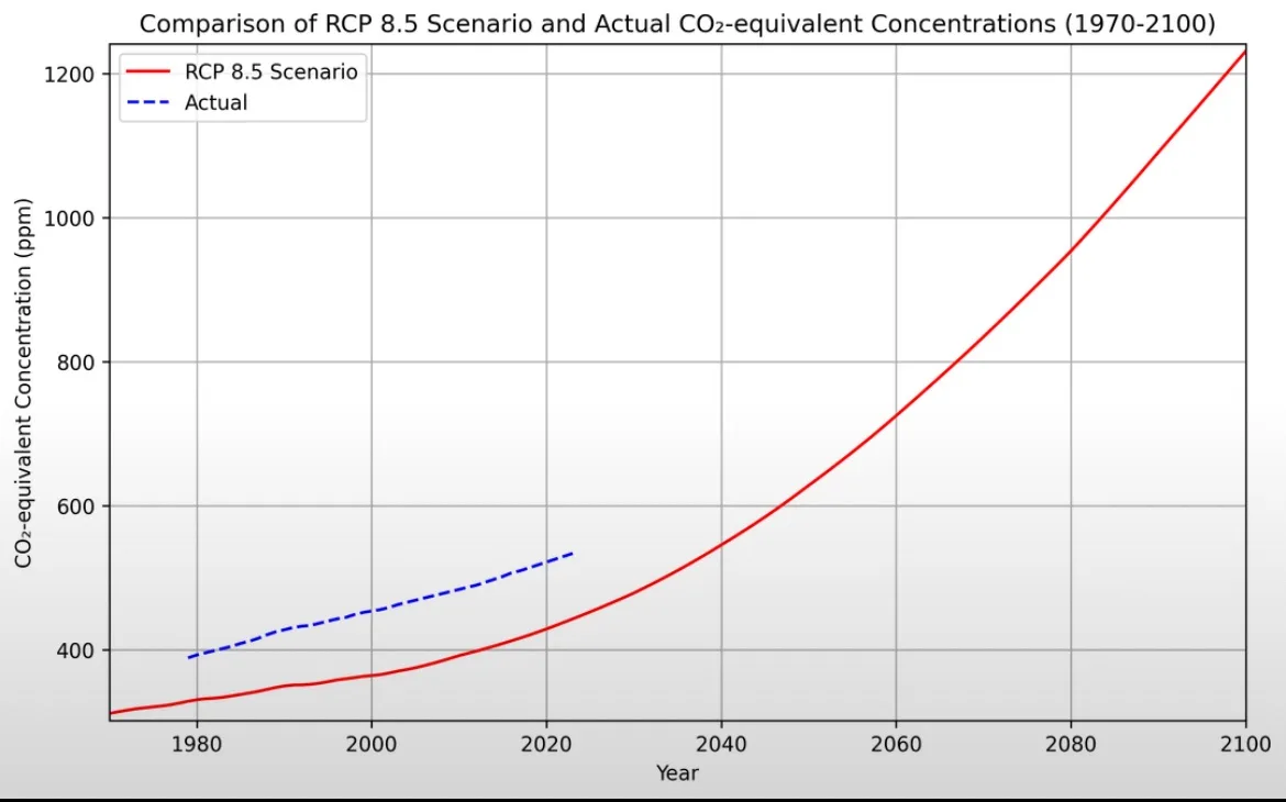 The Infamous Graph That Has Everyone Talking