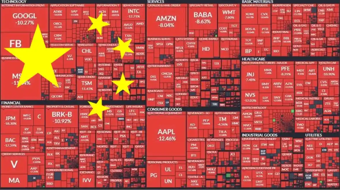 a stock market heatmap with red squares showing negative percentage changes for various companies is overlaid with the…
