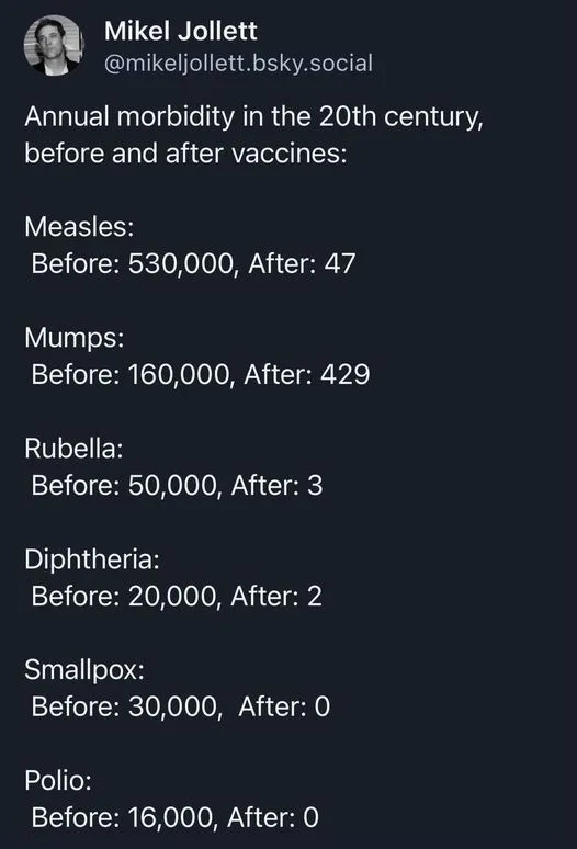Additional Information for Future Reference and Comparison
