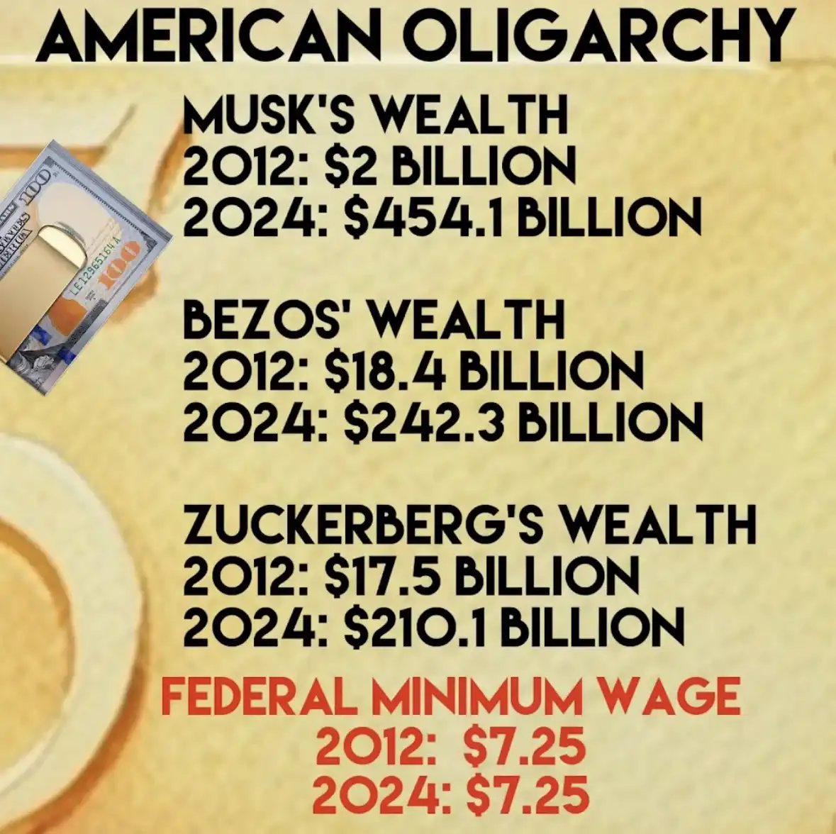 A graphic titled 'AMERICAN OLIGARCHY' compares the wealth of Elon Musk, Jeff Bezos, and Mark Zuckerberg in 2012 and 2024…