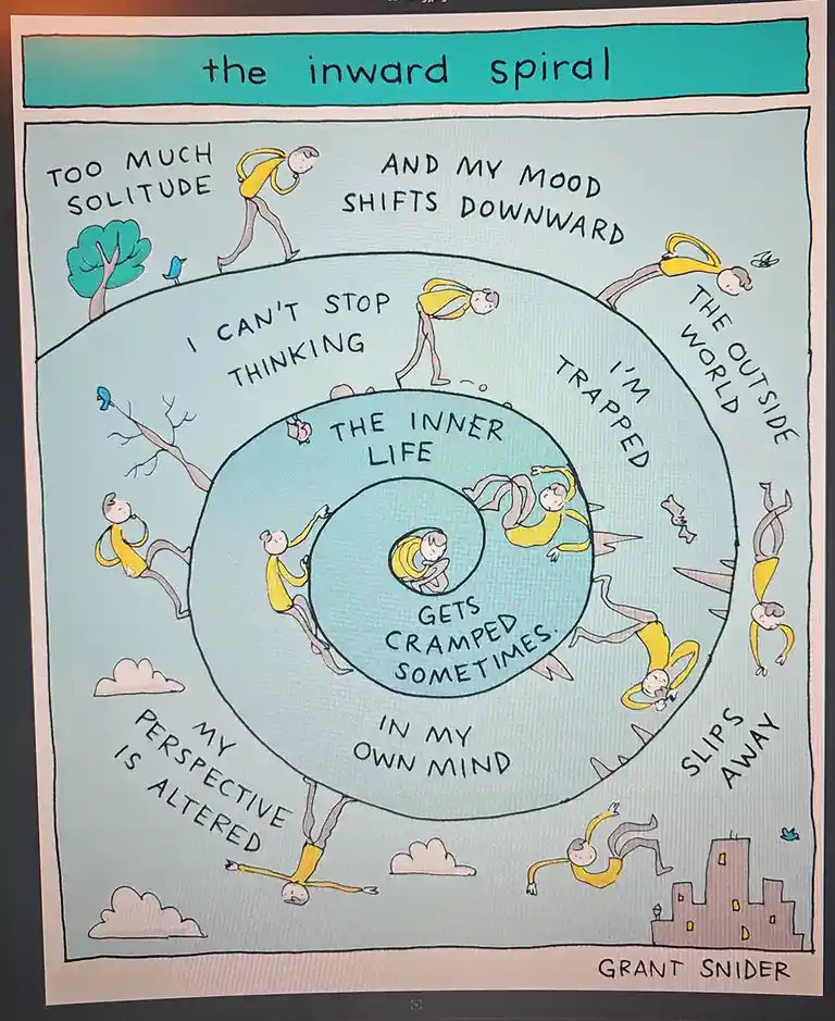 A cartoon illustration titled 'the inward spiral' depicts a person spiraling inward, with text labels like 'too much…
