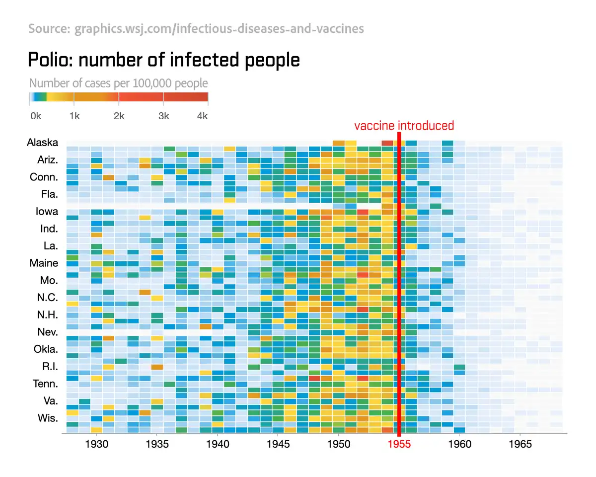 A heat map titled 'Polio: number of infected people' shows cases per 100,000 people across U.S. states from 1930 to 1965…
