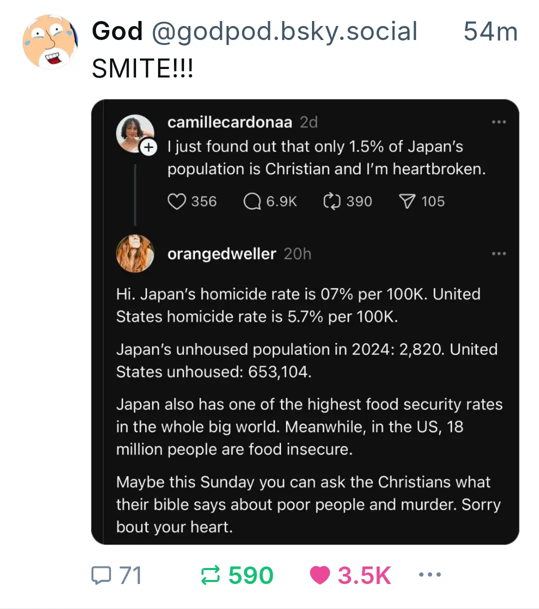 A screenshot of a social media thread where a user expresses heartbreak over Japan's small Christian population, and another…
