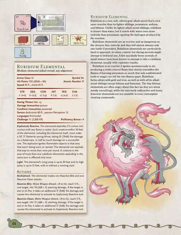 Discover the Periodic Table of Elementals: Featuring Rubidium as a D&D Creature