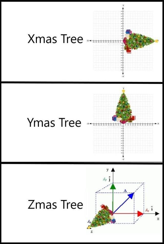 Three panels show a Christmas tree graphically plotted on progressively more complex coordinate systems: 2D Cartesian…