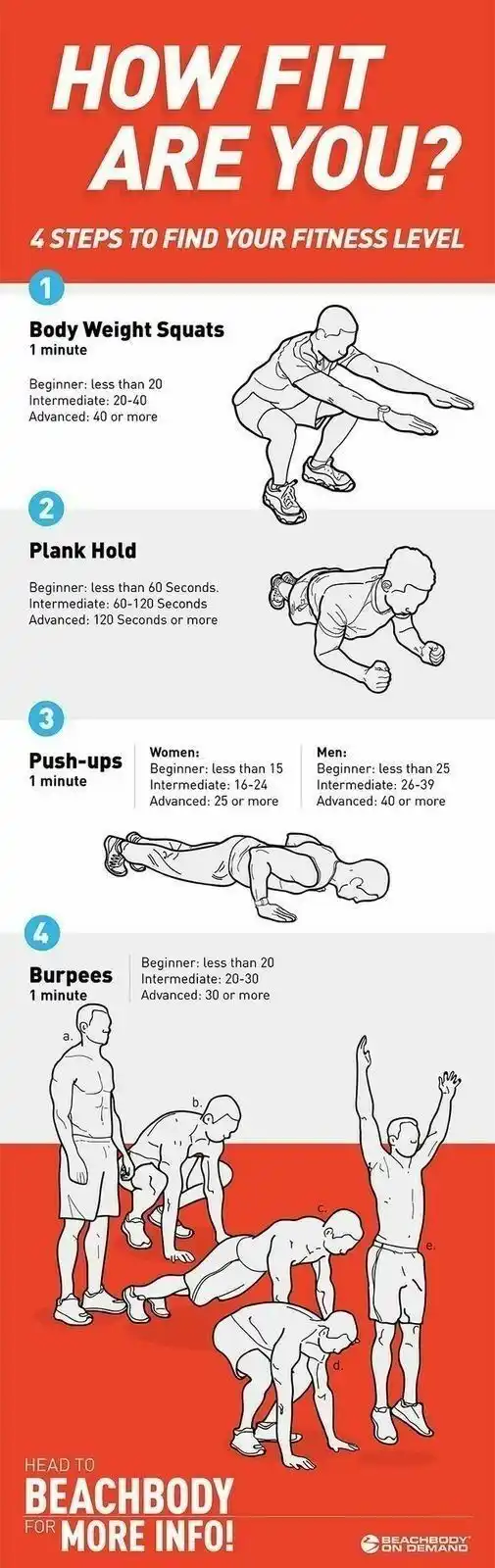 An infographic titled 'HOW FIT ARE YOU?' presents a fitness self-assessment with four illustrated exercises: bodyweight…