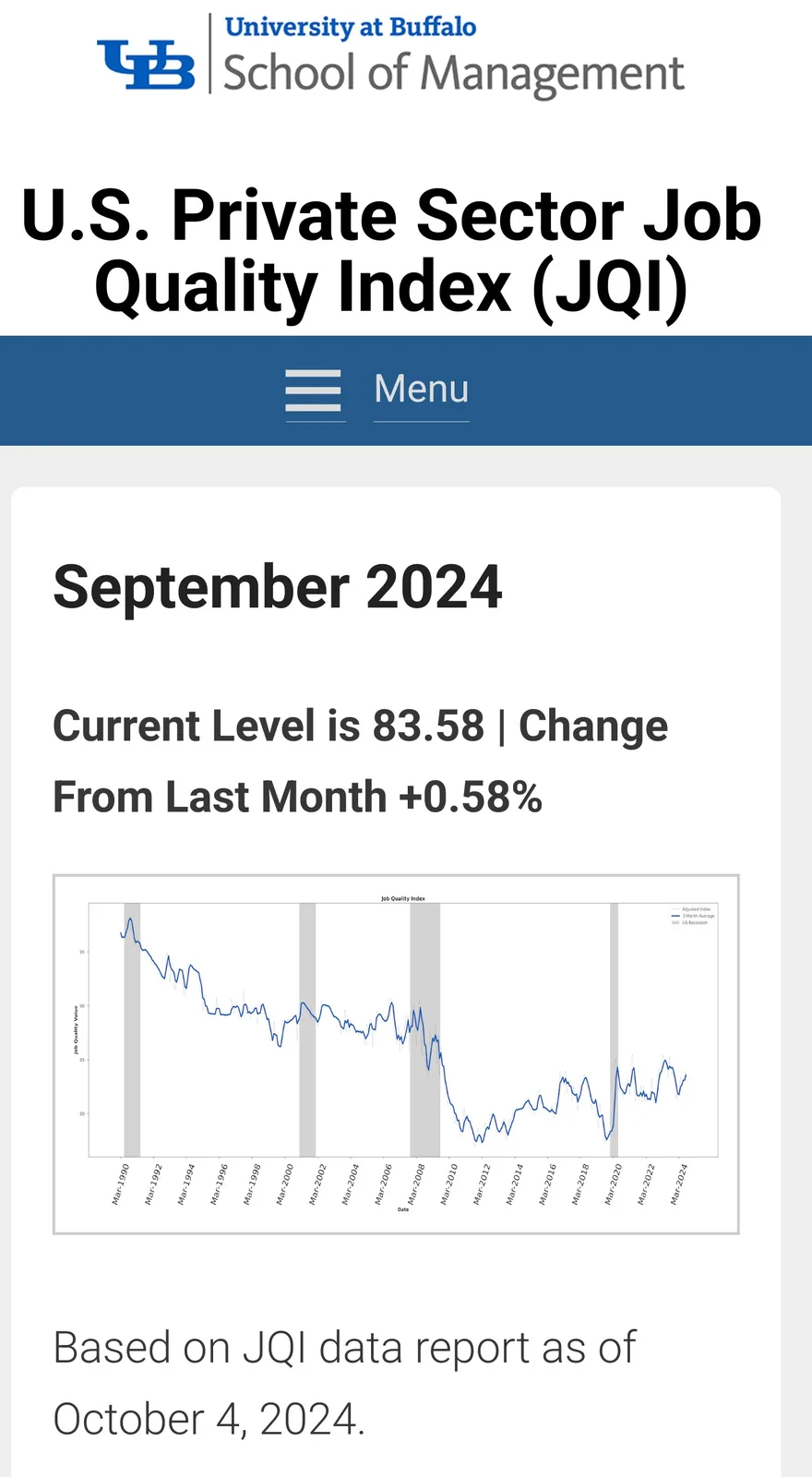 A screenshot of a University at Buffalo School of Management webpage displaying the U.S. Private Sector Job Quality Index…