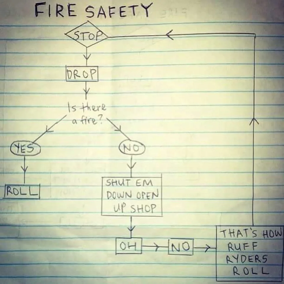 A hand-drawn flowchart on lined notebook paper titled 'FIRE SAFETY' humorously redefines fire safety protocol. It starts…
