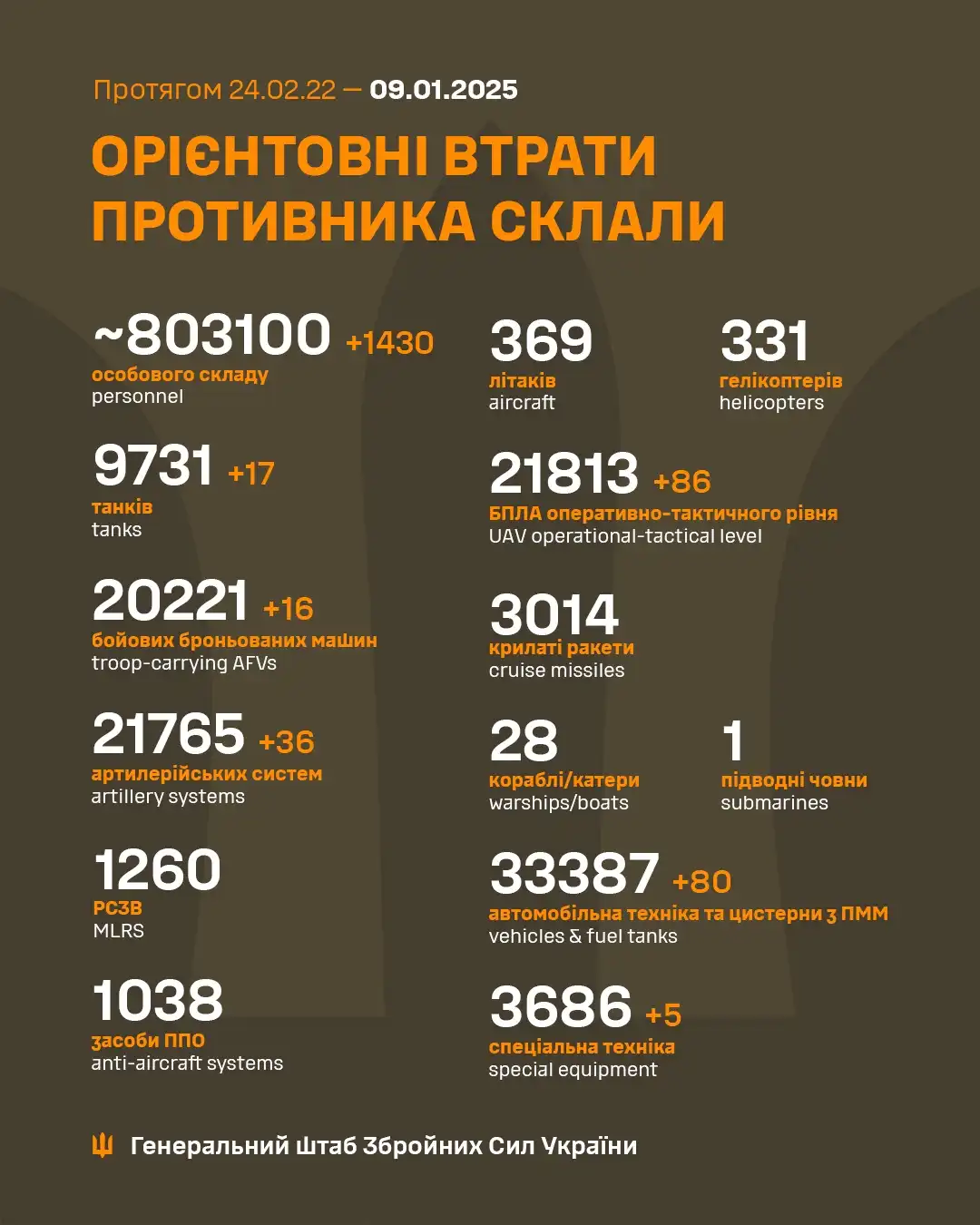 An infographic from the General Staff of the Ukrainian Armed Forces detailing estimated enemy losses from February 24, 2022…