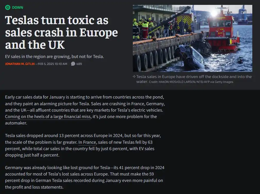 A news article screenshot with a headline about Tesla's declining sales in Europe and the UK, paired with a photo of a car…