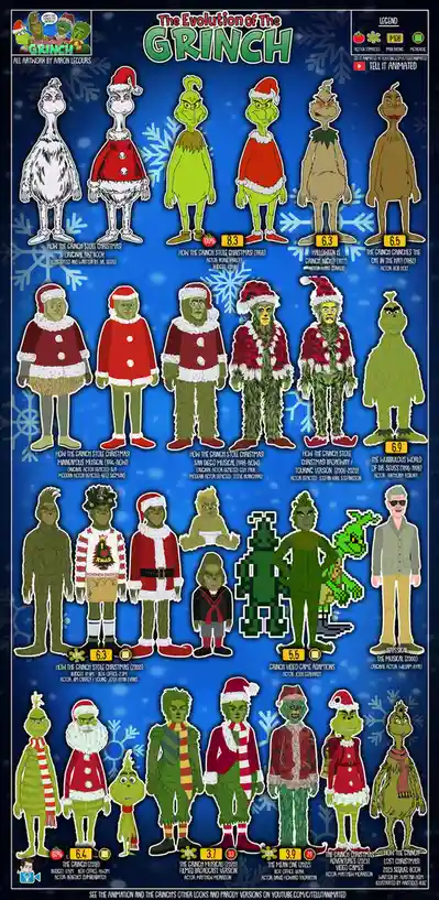 Tracing the Grinch's Transformation: An Illustrated Evolution