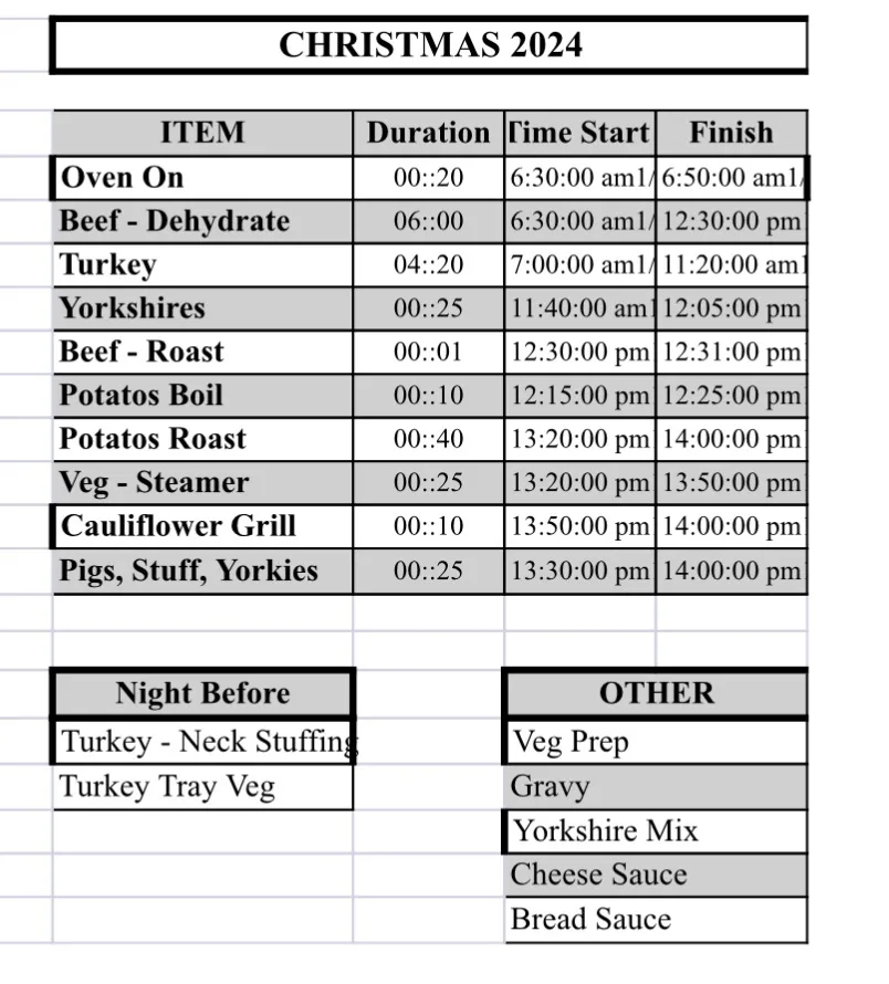 The Ultimate Christmas Dinner Planning Spreadsheet...