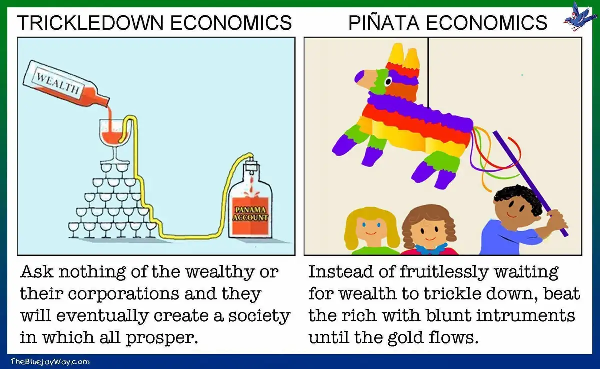 The image is split into two panels. The left panel, titled 'TRICKLEDOWN ECONOMICS,' shows a bottle labeled 'WEALTH' pouring…