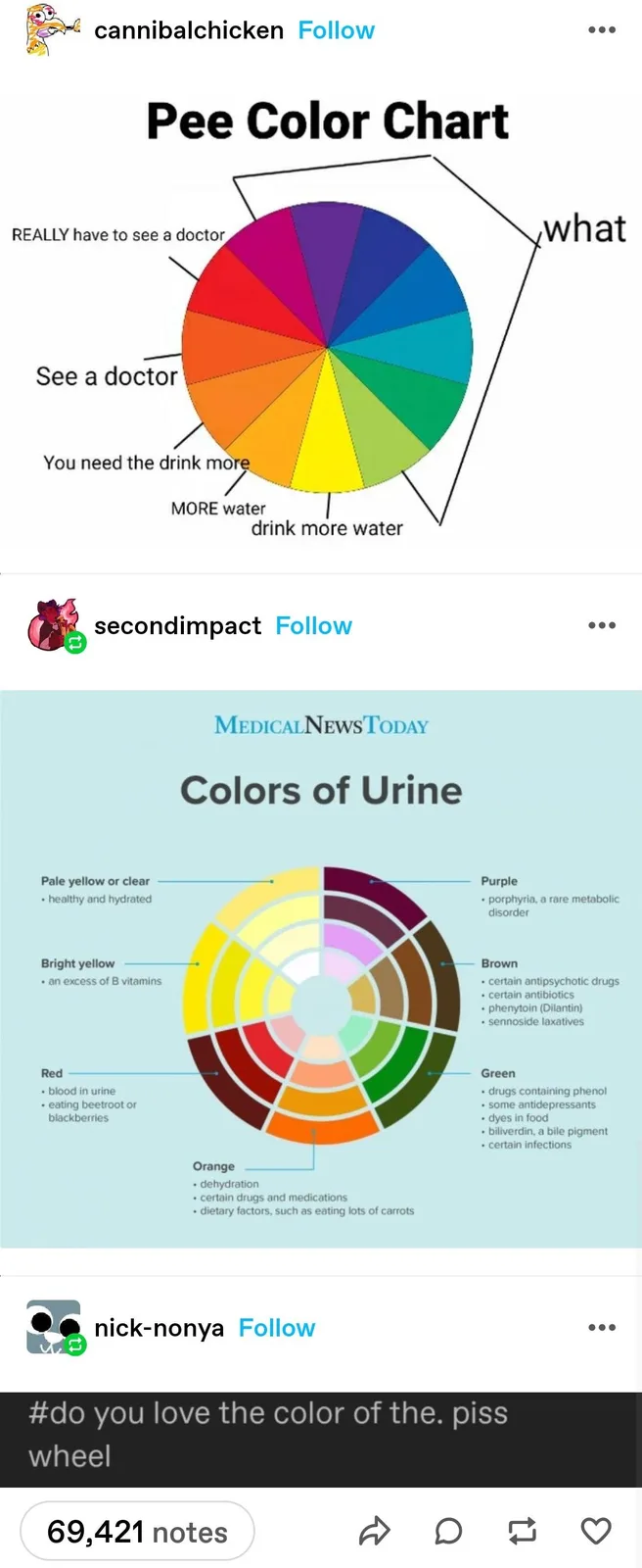 The image displays a meme comparing a humorous, oversimplified 'Pee Color Chart' with a legitimate medical infographic from…