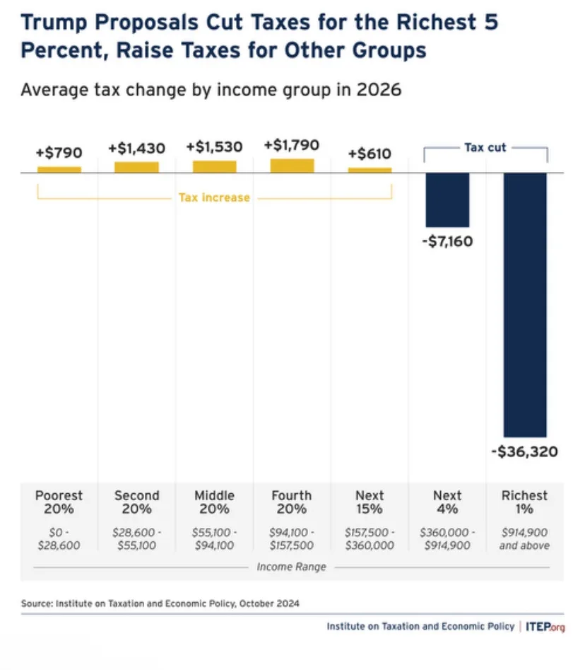 Does anyone have a fast track to earning $360k a year?