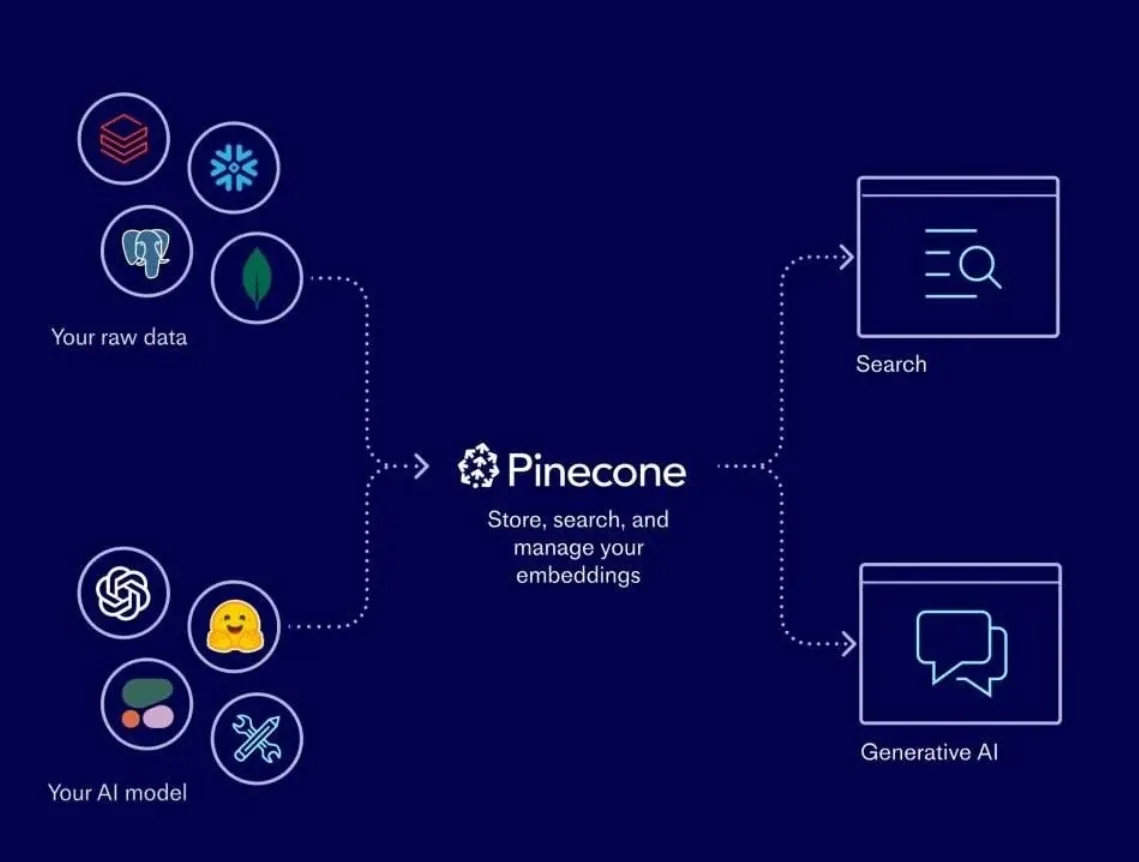 Just discovered that 'Microsoft Pinecone' exists... I usually dislike AI, but this is too funny not to share. Go pinecones!