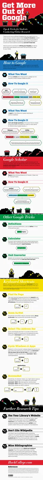 An infographic titled 'Get More Out of Google' uses a mining theme to teach students search tricks. A cartoon miner digs…