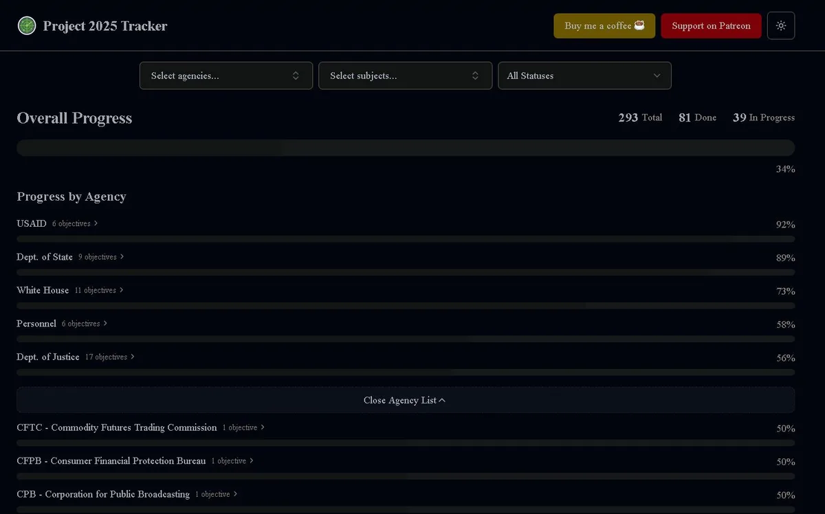 A dark-themed mock project tracker titled 'Project 2025 Tracker' displays a progress bar showing 34% completion out of 293…