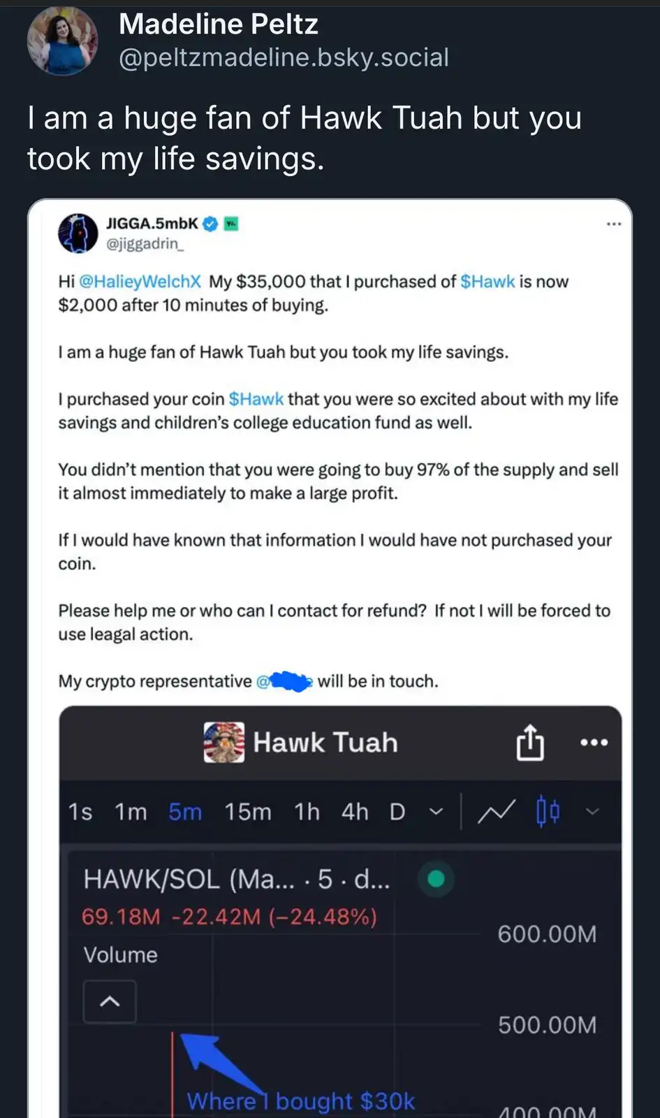 A screenshot of a Twitter post by user JIGGA.5mbK, who claims to have lost $35,000 in the Hawk Tuah cryptocurrency after it…