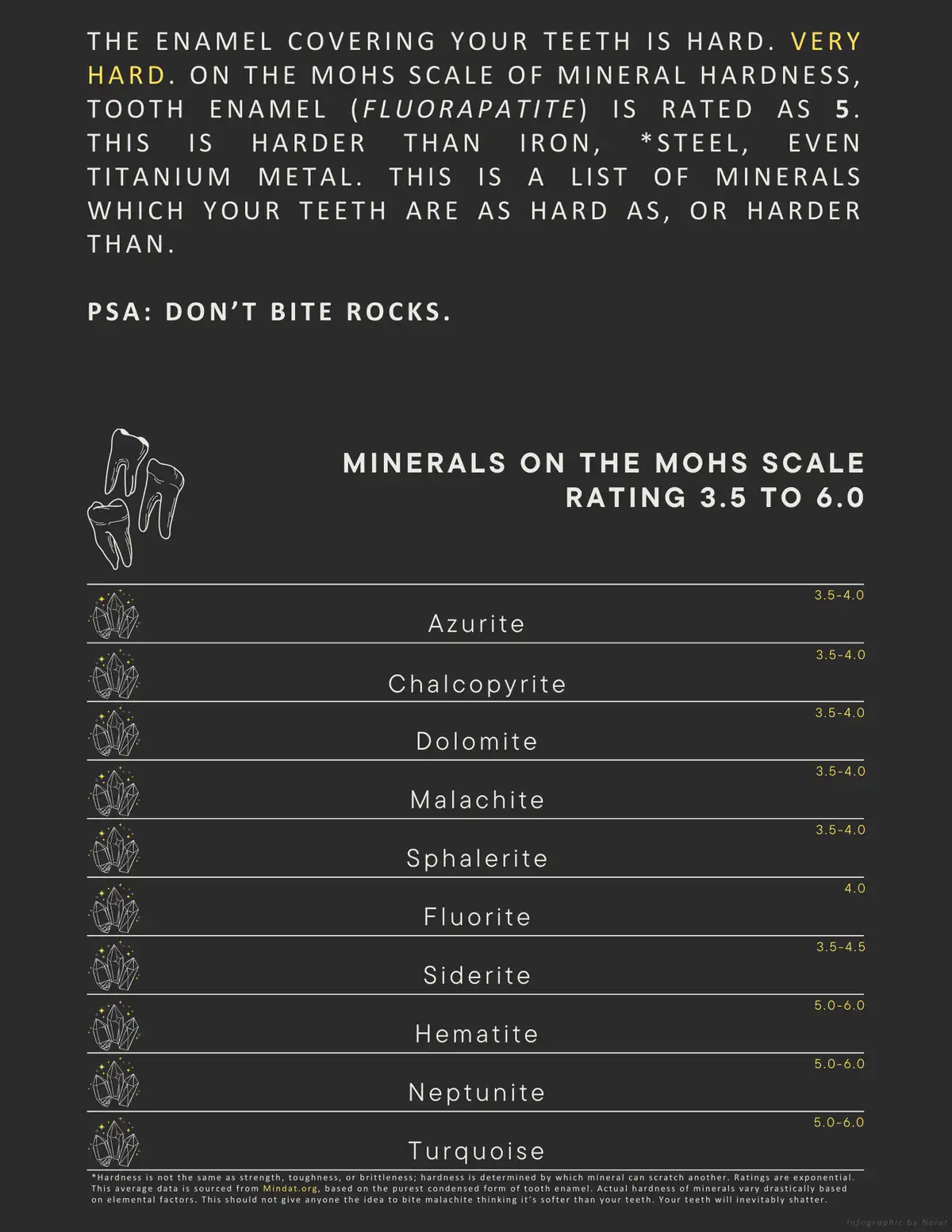 Check Out My Infographic on Minerals That Match Your Tooth Hardness