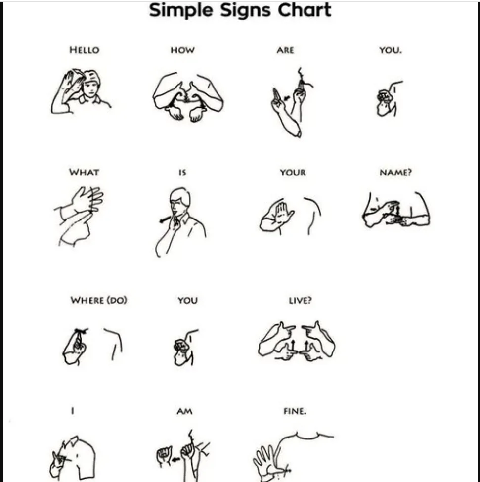 A black-and-white chart titled 'Simple Signs Chart' displays 12 illustrated American Sign Language (ASL) hand gestures, each…
