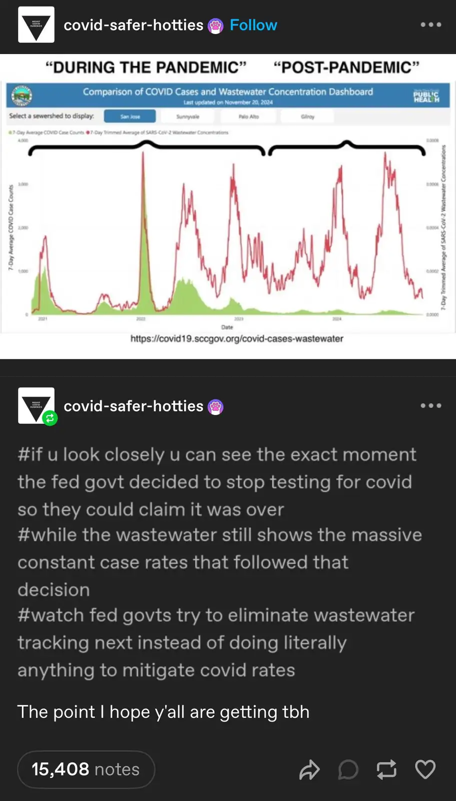 A line graph titled 'Comparison of COVID Cases and Wastewater Concentration Dashboard' shows two lines: a green one for…