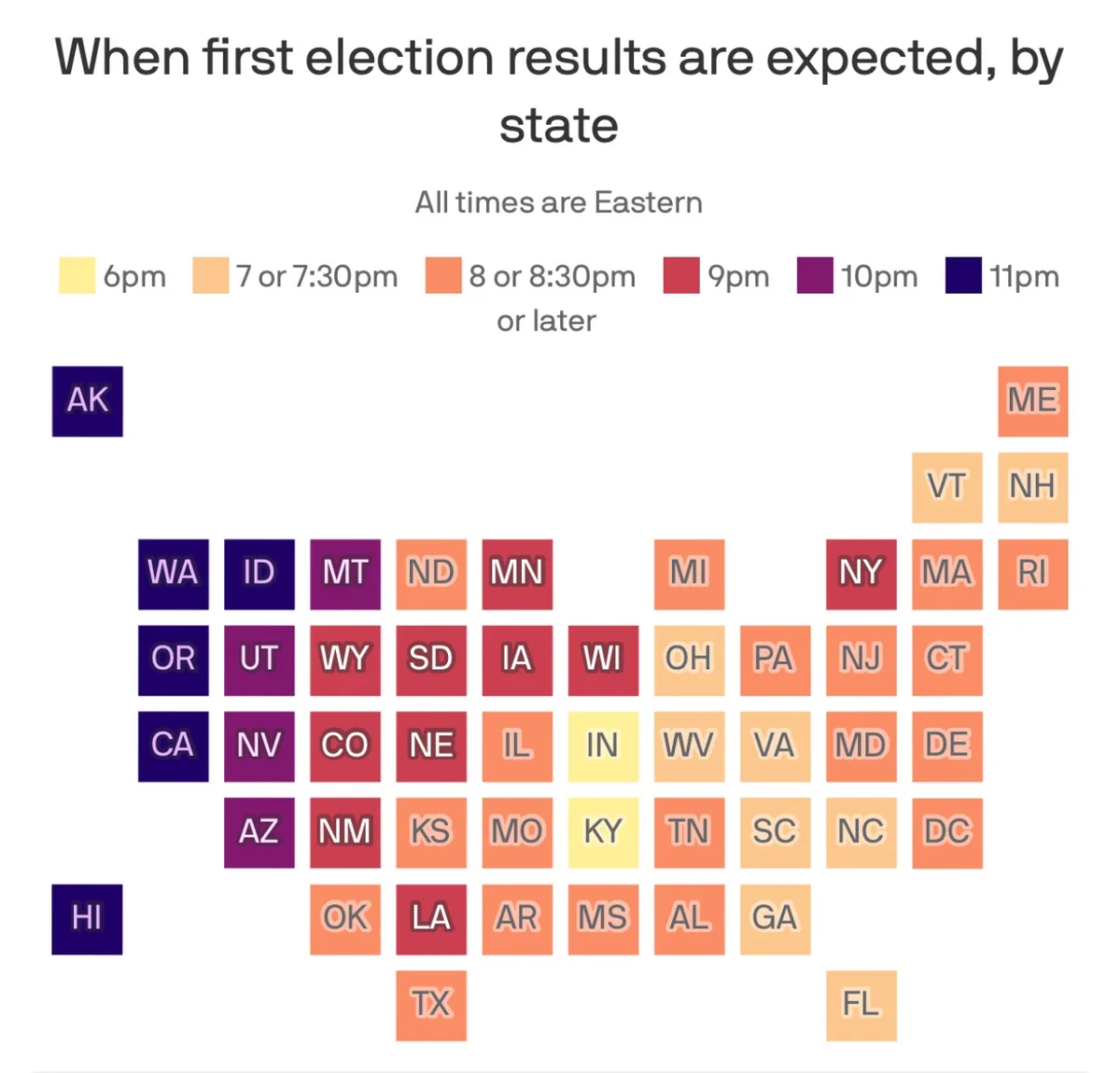 A color-coded map of the United States showing when first election results are expected by state, with a legend indicating…