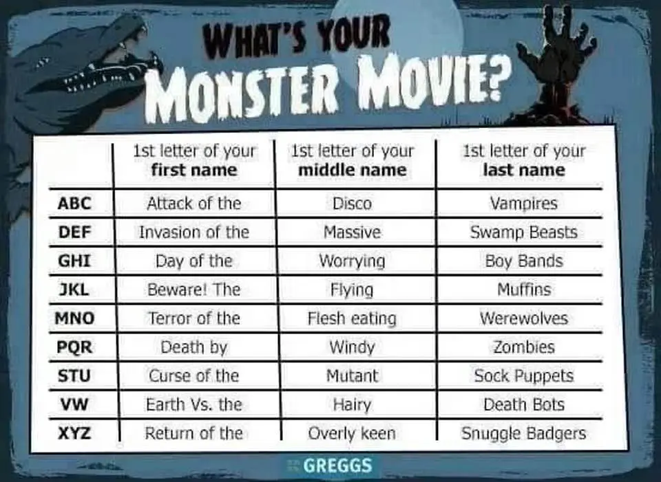 A humorous chart titled 'WHAT'S YOUR MONSTER MOVIE?' features a table matching the first letters of a person's first…