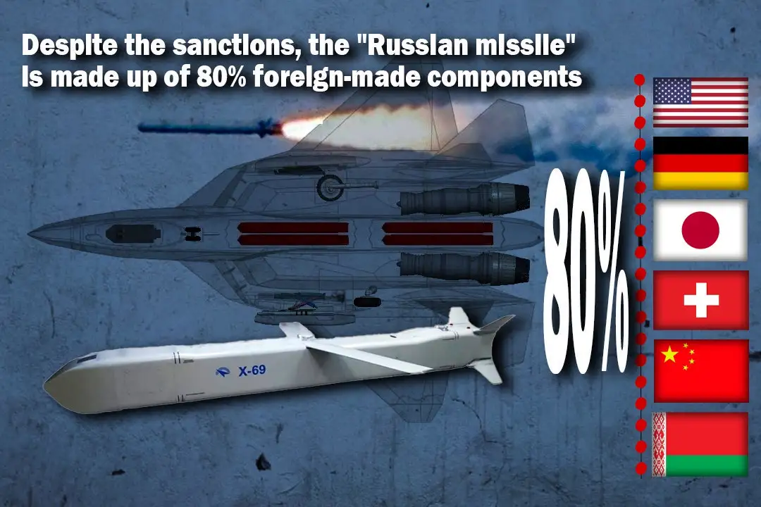 The 'Russian' Kh-69 missile: A surprising mix of foreign components from the USA, Germany, Japan, Switzerland, and China