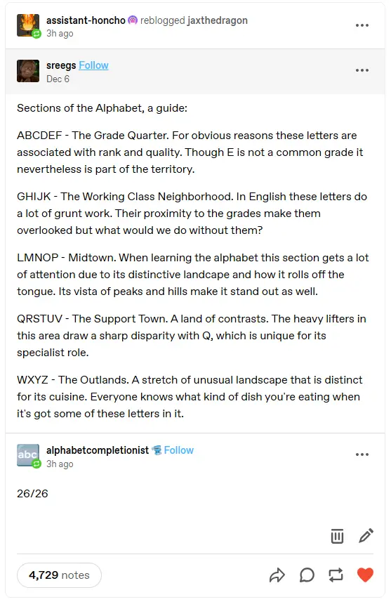 A screenshot of a Tumblr post that humorously categorizes sections of the alphabet as different urban areas, such as 'The…