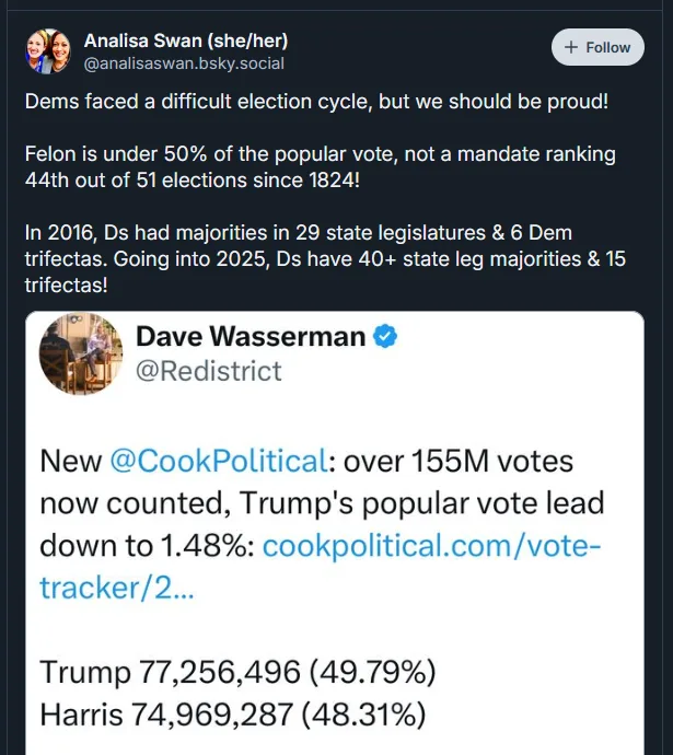 A screenshot of a social media post by Analisa Swan, who claims Democrats should be proud despite a difficult election…