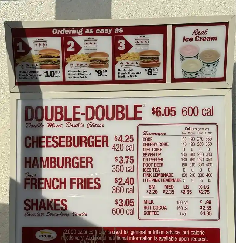 A close-up of an In-N-Out Burger menu board showing the Double-Double priced at $6.05 and 600 calories, with other items…