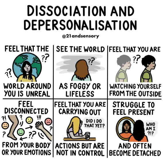 A six-panel comic illustrating dissociation and depersonalization symptoms: feeling the world is unreal, seeing it as foggy…