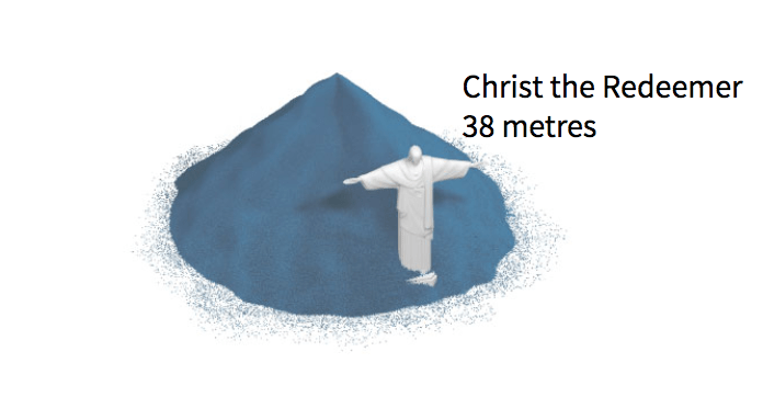 A white 3D model of Christ the Redeemer statue stands with arms outstretched, partially embedded in a large pile of blue…