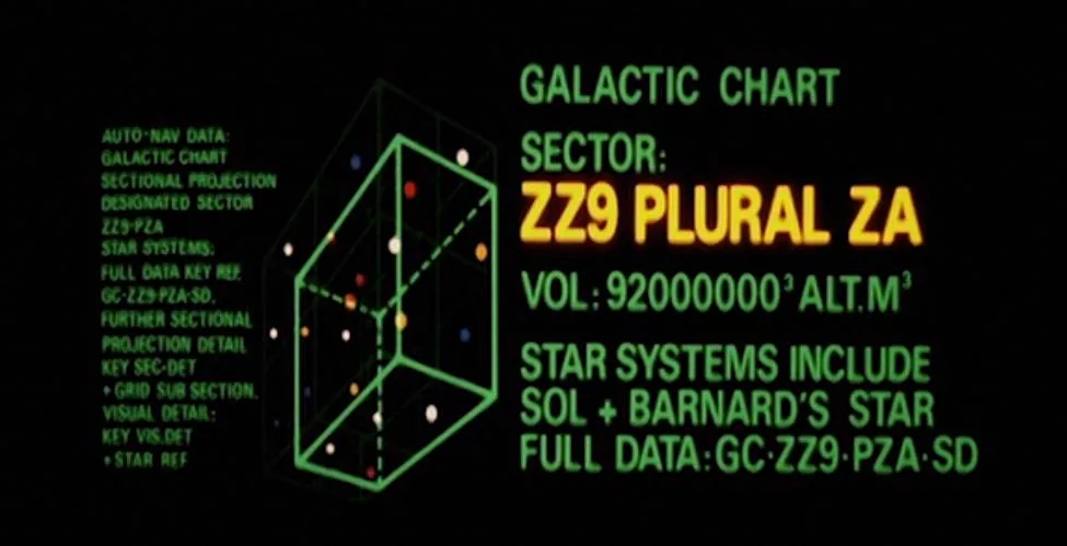 A sci-fi style galactic chart display with green text on a black background, showing a 3D cube with colored dots…
