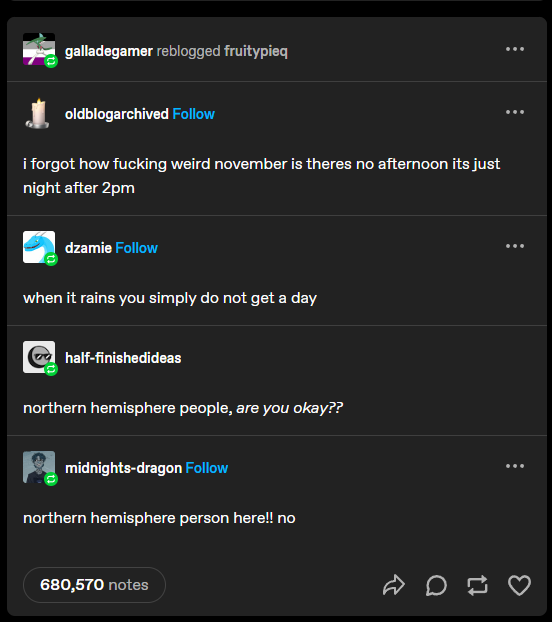 A screenshot of a Tumblr thread showing a user lamenting how November feels like night after 2pm, another commenting on rain…