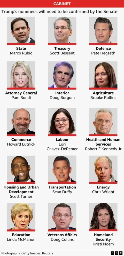 A BBC graphic displays a grid of 12 headshots of individuals nominated by Trump for various cabinet positions, each labeled…