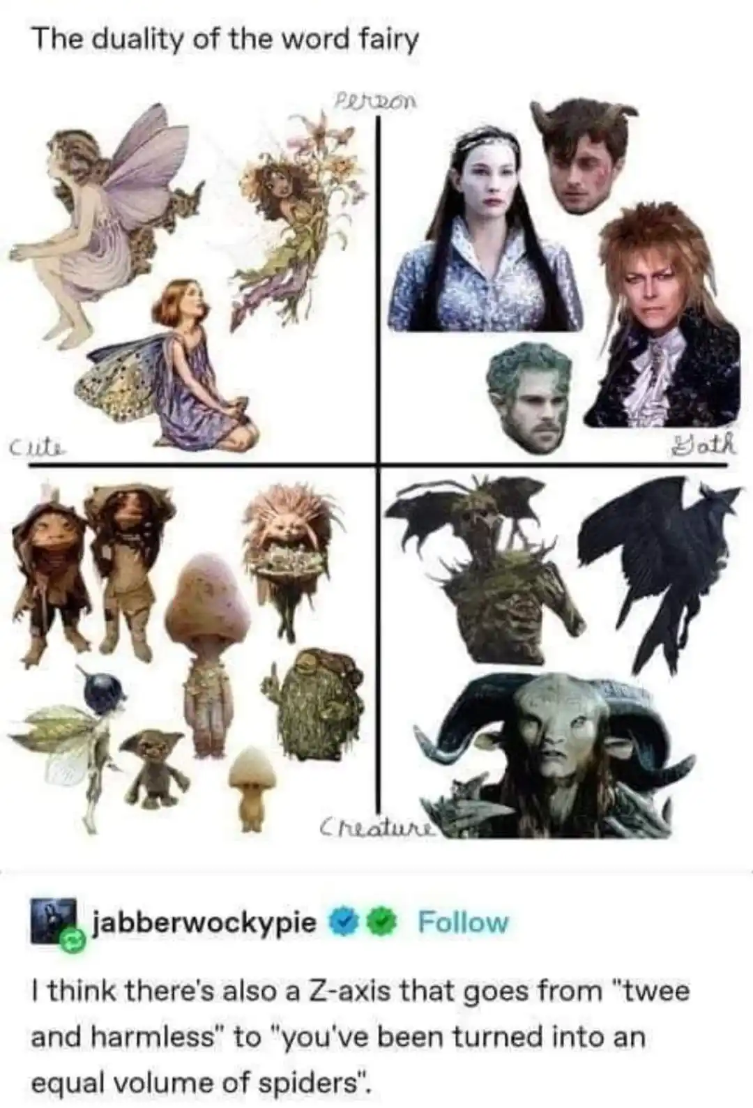 The image is a four-quadrant grid illustrating the word 'fairy' with contrasting visuals. Top-left shows cute, winged…