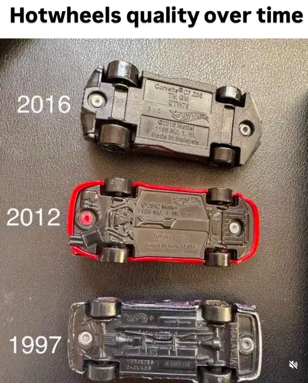 Three Hot Wheels toy cars are shown upside down, labeled with years 2016, 2012, and 1997, to illustrate a supposed decline…