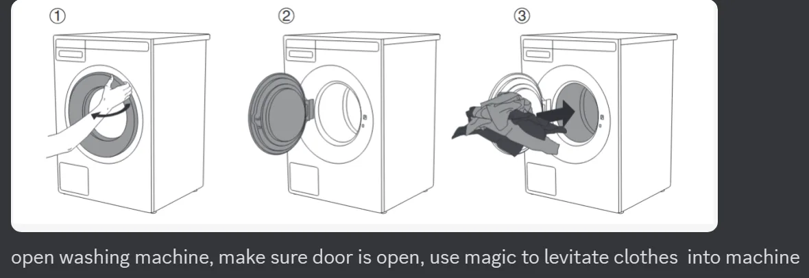 The image shows a three-step illustrated guide for using a washing machine. Step 1 shows a hand opening the door. Step 2…