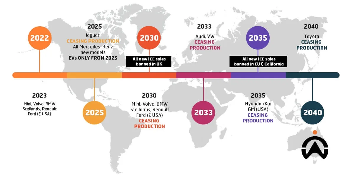 The EU's Journey to Phasing Out ICE Vehicles