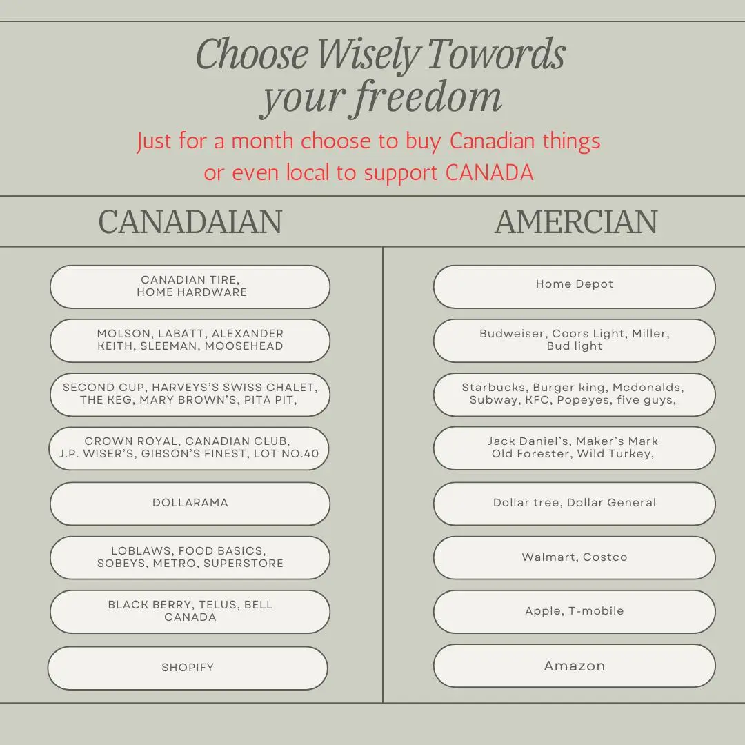 An infographic titled 'Choose Wisely Towards your freedom' with a red subheading urging to support Canada by buying Canadian…