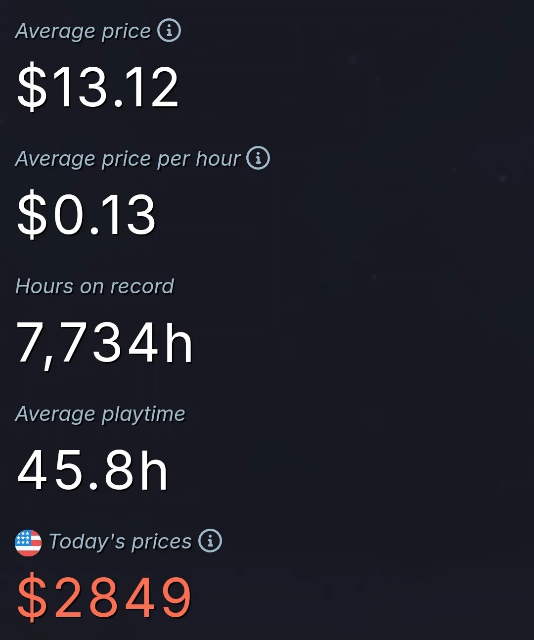 A dark-themed game statistics screen displays average price, hourly rate, hours played, and average playtime, with a starkly…