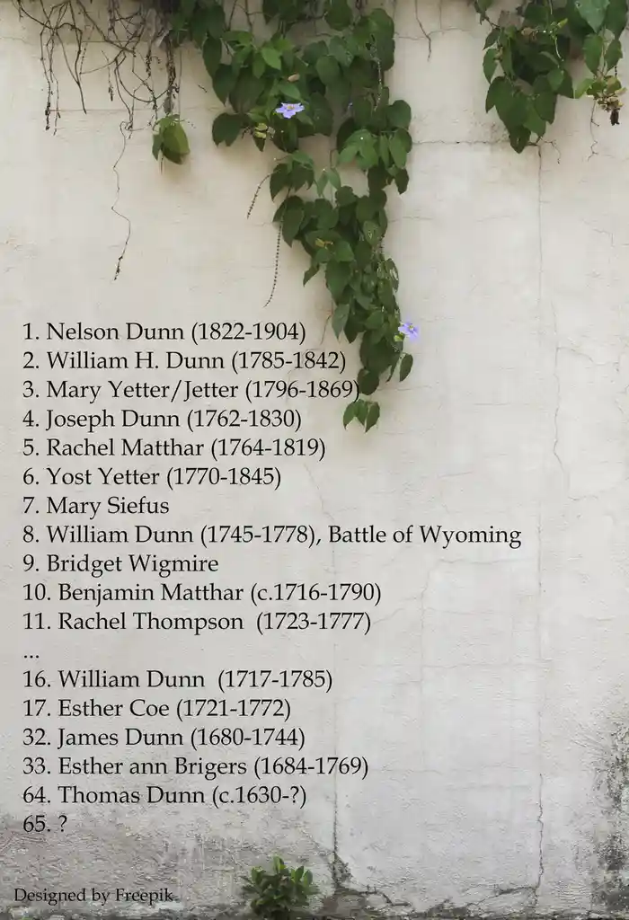 A white, cracked wall with green vines and purple flowers growing on it, overlaid with a numbered list of historical names…