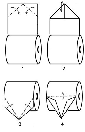 A black-and-white diagram showing four steps of folding a cylindrical object, labeled 1 through 4, with arrows indicating…