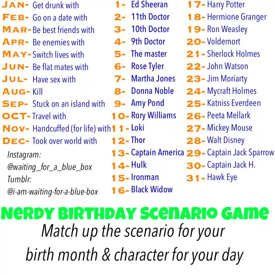 A white background lists 31 scenarios paired with fictional characters, one for each month of the year. The scenarios range…