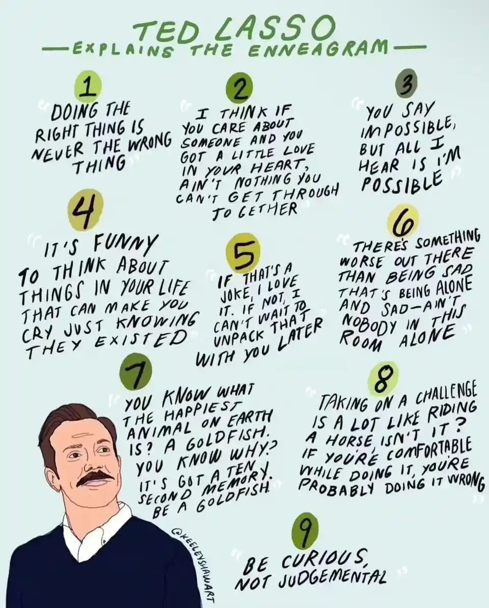 An illustrated image features a cartoon of Ted Lasso with nine numbered quotes attributed to him, each explaining a…